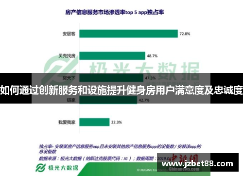 如何通过创新服务和设施提升健身房用户满意度及忠诚度