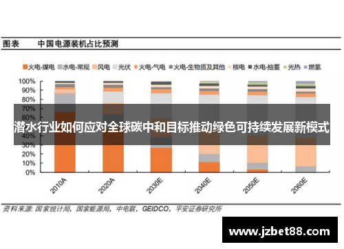 潜水行业如何应对全球碳中和目标推动绿色可持续发展新模式